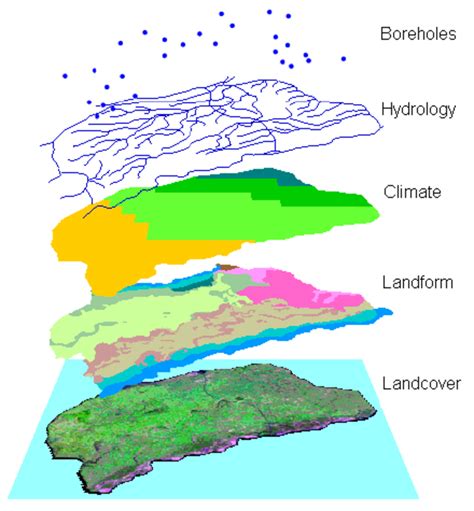 What Is Geographic Information System Gis Aspectum