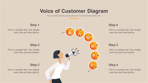 Voice Of Customer Powerpoint Template Slidebazaar
