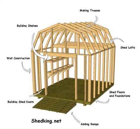 Free Storage Shed Building Plans Shed Blueprints