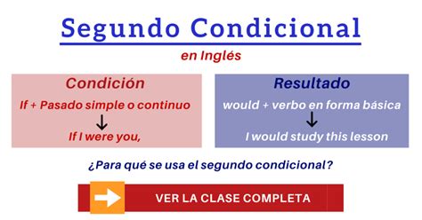 Segundo Condicional En Inglés Second Conditional Ejemplos