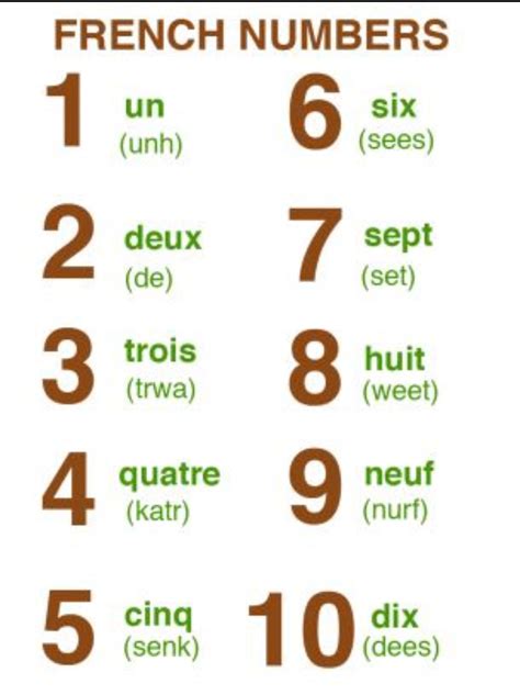 Pin By Lívia Silva🌻 On Idiomas Basic French Words Learn French