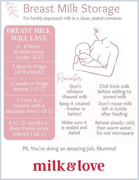 Breastmilk And Formula Storage Guidelines Printable For Expecting Moms