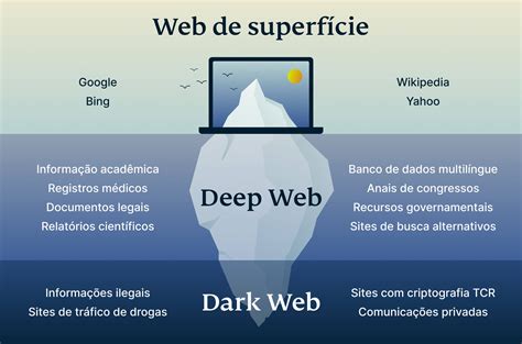 Deep web vs dark web Qual é a diferença Blog da ExpressVPN