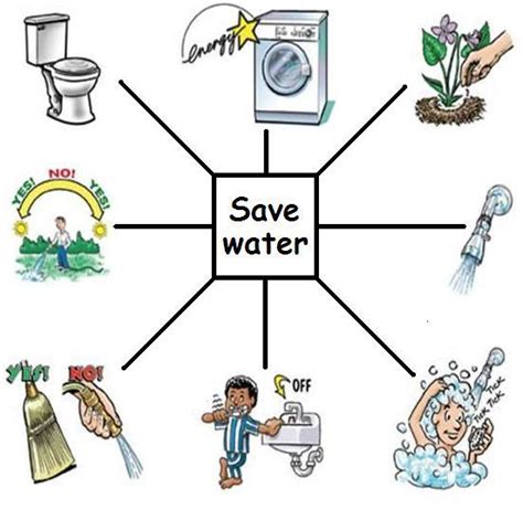 Lista 90 Imagen Drawing Pictures Of Save Water Save Life Lleno