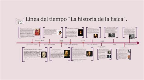 Linea De Tiempo De La Historia De La Fisica Gufa