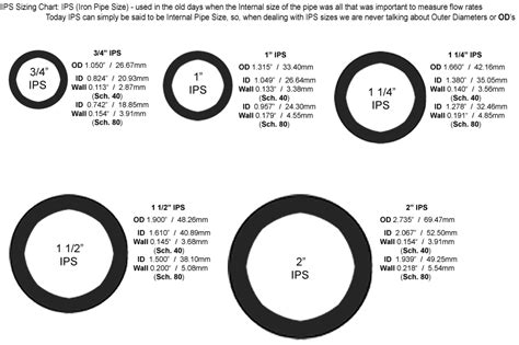 Pipe Sizing Guide Ixi Devices