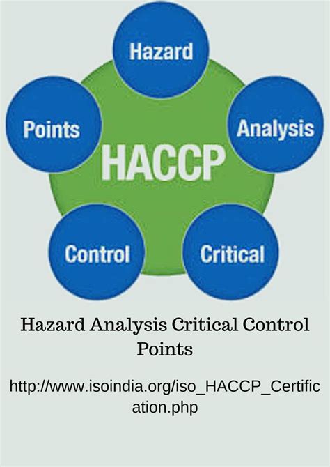 Haccp Certification Process In India Critical Control Point Hazard