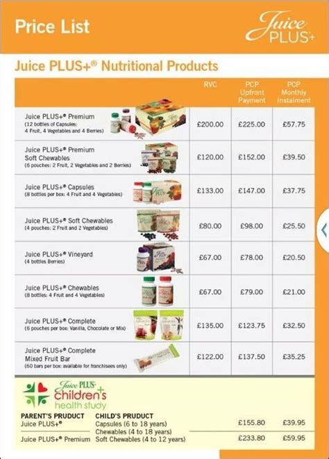 Juiceplus Price List Uk Menu Paleo Diet Menu Food Menu Juice Plus