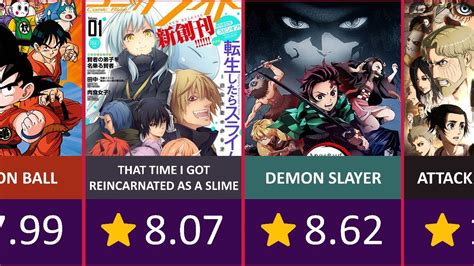 Top Highest Rated Shounen Anime Series Of All Time Youtube