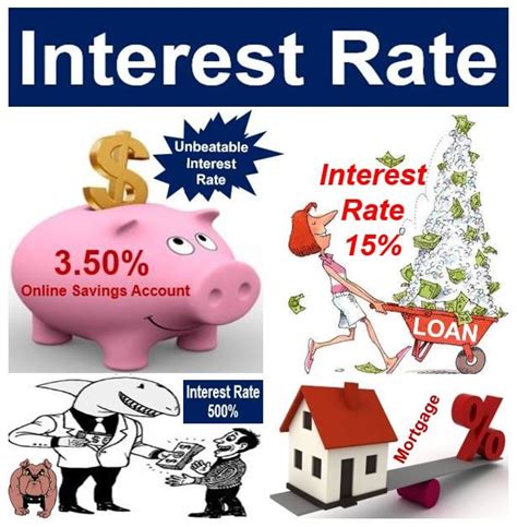 What Is Interest Rate Definition And Examples Market Business News