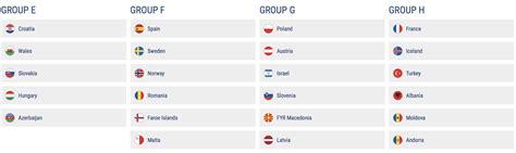 Uefa Euro 2020 Qualifying Schedule Watch Uefa Euro 2020 Qualifying