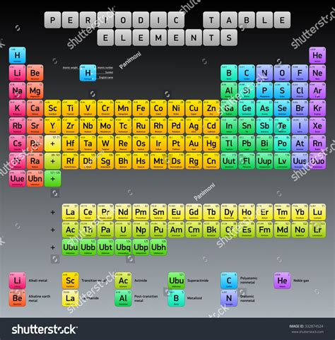 Periodic Table Elements Vector Design Extended Stockvector