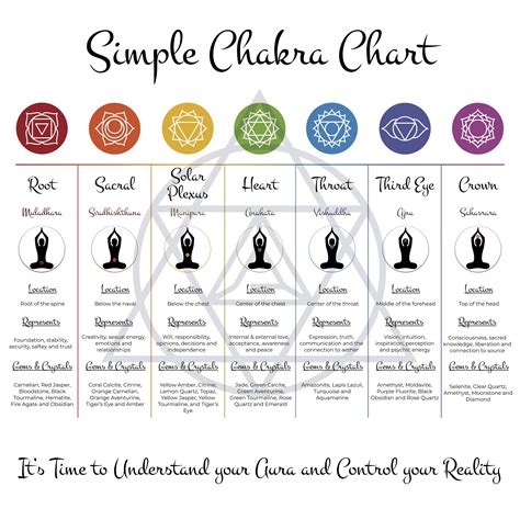 Chakra Digital Chart Chakra Healing Printable Reference Etsy Uk