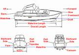 Pictures of Nautical Terms For Boat Parts