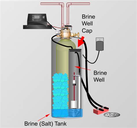 Water Softener Fix A Flooded Brine Salt Tank That Doesnt Drain