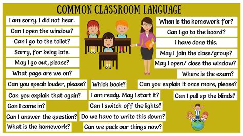 Common Classroom Language 25 English Classroom Phrases You Should