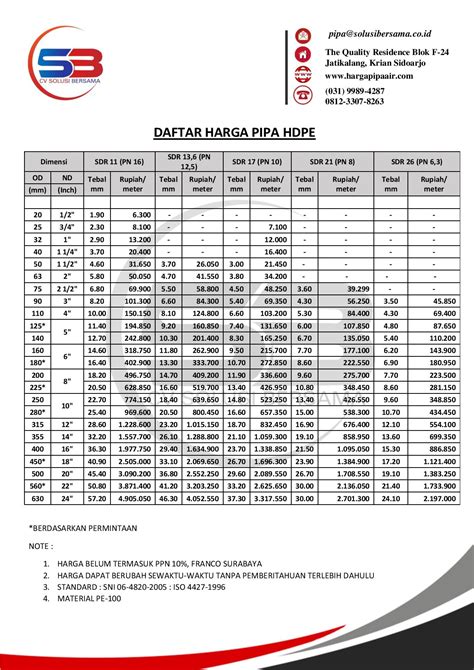 Harga Pipa HDPE Ter Update 2020- 2021 - CV SOLUSI BERSAMA