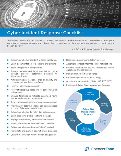 Cyber Incident Response Checklist Business Cyber Risk