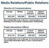 Public Relations And Marketing Salary