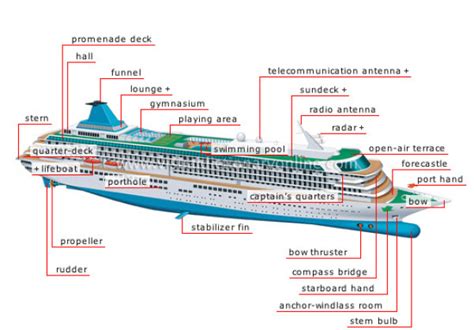 Parts Of Cruise Ship And Their Functions Yaletools