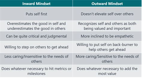 How Our Inward Or Outward Mindset Affects Us Ryan Gottfredson