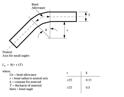 Sheet Metal Formula For Bending Sheet Metal