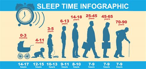 What Is Sleep And Why Is It Important For Health American Sleep