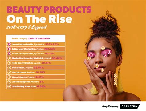 2020 Beauty Report Cosmetify