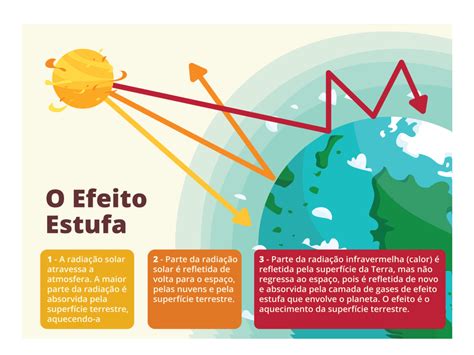 As Atividades Industriais Contribuem Para As Mudanças Climáticas Globais