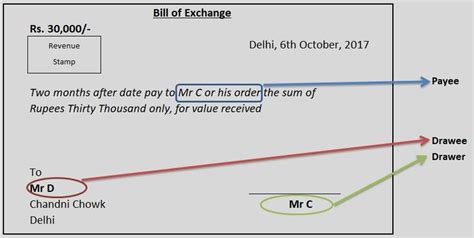 Bill of exchange (com) a written order or request from one person or house to another, desiring the latter to pay to some person designated a certain sum bill of exchange etc., to increase fraudulently its nominal value by changing the writing, figures, or printing in which the sum payable is specified. Drawer And Drawee In Letter Of Credit | Bruin Blog