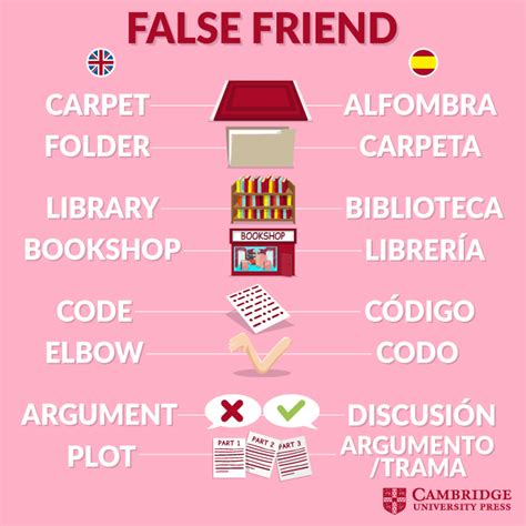 False Friends Cambridge Blog