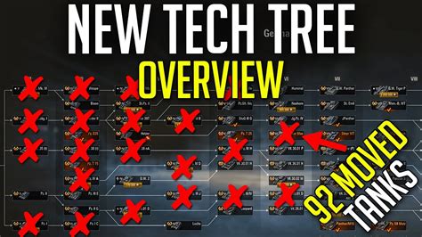 New Tech Tree Full Overview 92 Removed And Moved Tanks World Of