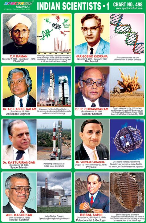 Spectrum Educational Charts Chart 175 Prime Ministers Of India