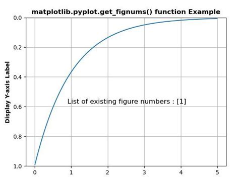 Matplotlib Pyplot Get Fignums Em Python Acervo Lima