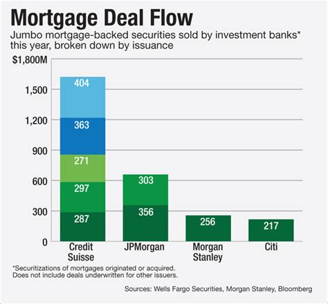Stay up to date on the latest stock price, chart, news, analysis, fundamentals, trading and investment tools. Can JPMorgan Save the Private-Label MBS Market? | American ...