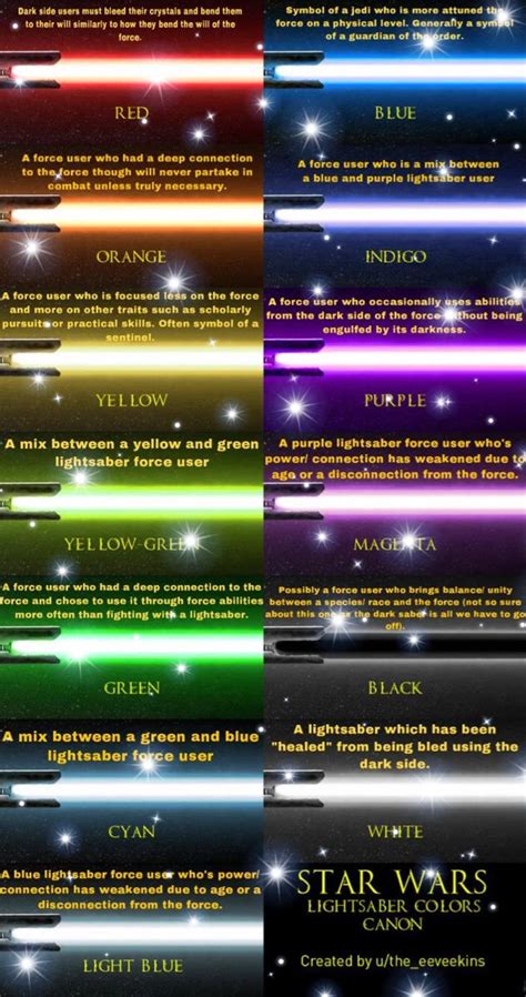 Lightsaber Color Meaning Star Wars Spaceships Star Wars Infographic