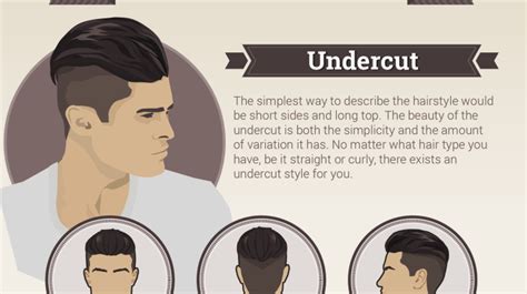 Pomp Hairstyle The Pomades Blog