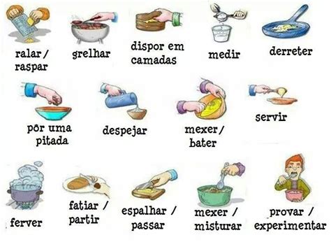 Portuguese Vocabulary Na Cozinha In The Kitchen Alfabeto Em