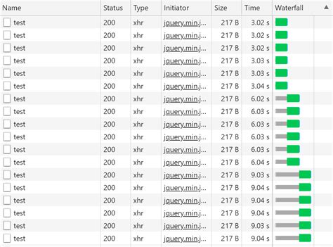 I use a new processor as per the camel examples. How to increase the concurrency of ServiceStack.Core ...