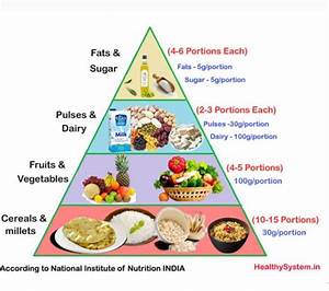 Balanced Diet Chart For Children