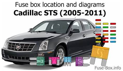 fuse diagram for 2005 cadillac sts