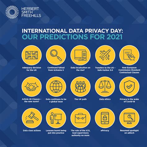 Happy International Data Privacy Day Our Predictions For 2021 Data Notes