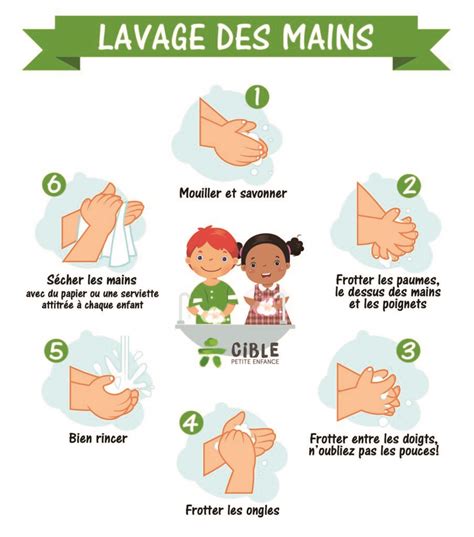 Le Lavage Des Mains En Sg E Cible Petite Enfance