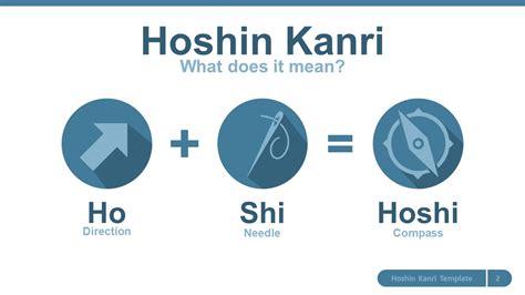 ¿qué Es Hoshin Kanri Y Cómo Usarlo Para La Ejecución De La Estrategia