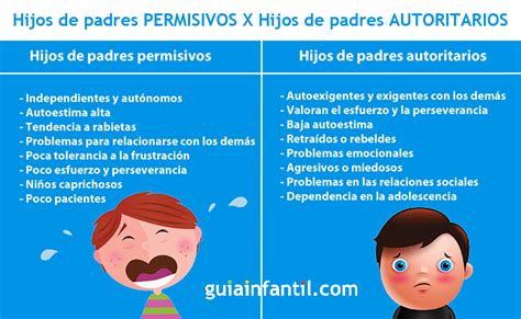 Hijos De Padres Permisivos Frente A Hijos De Padres Autoritarios