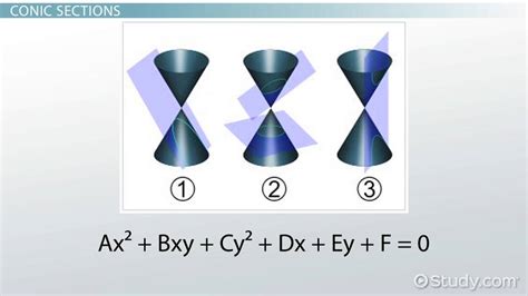 Conic Sections Overview Equations And Types Video And Lesson