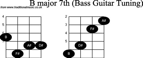Bass Guitar Chord Diagrams For B Major 7th