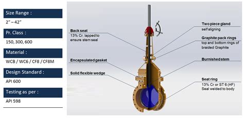 Peritus Control Manufacturer Supplier Of Industrial Valves