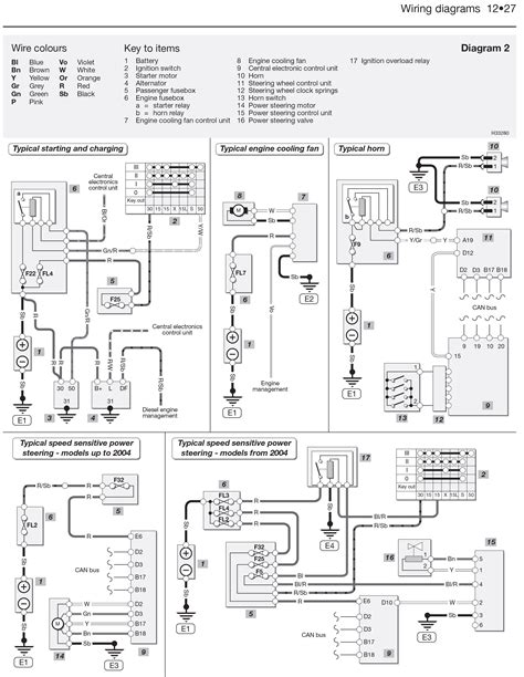 Diagrams volvo v70/v70r/xc70/xc90 electronic wiring diagrams volvotech. 1998 Volvo V70 Engine Diagram | My Wiring DIagram