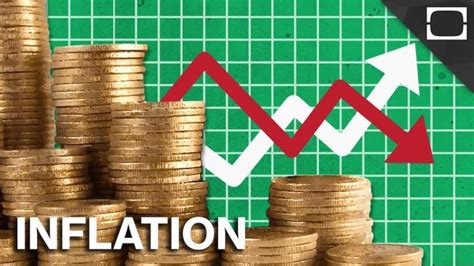 What Is Inflation Types Of Inflation Control Inflation